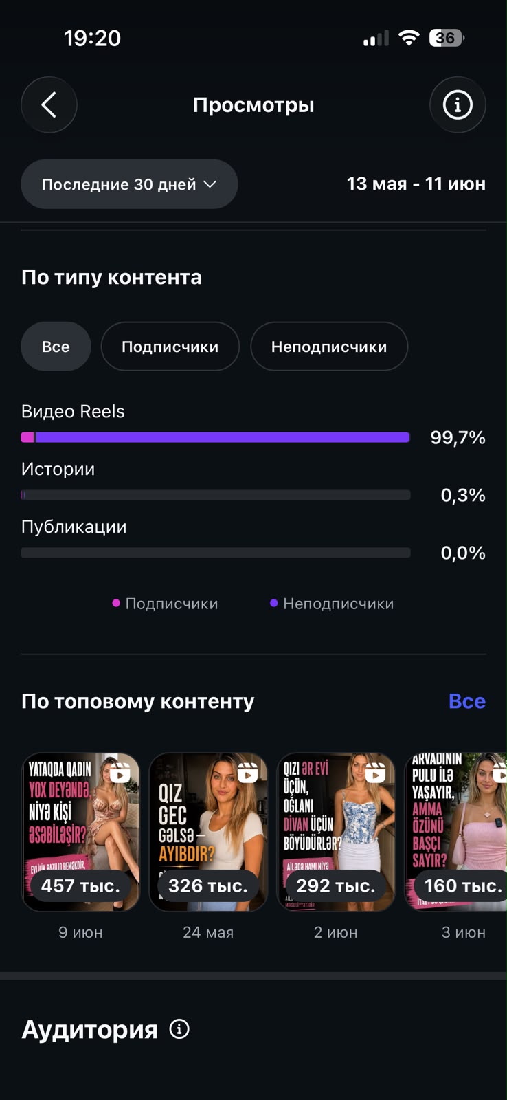 99,7% — Reels-dir